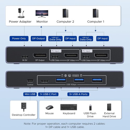 UGREEN Displayport KVM Switch 2 PC 1 Monitor Support 8K@60Hz, 4 Port USB 3.0 Alu